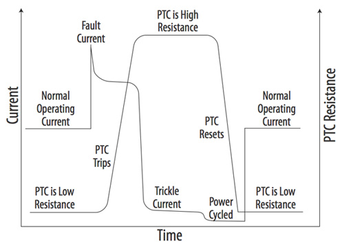 The typical response curve of a PTC device The typical response curve of a PTC device